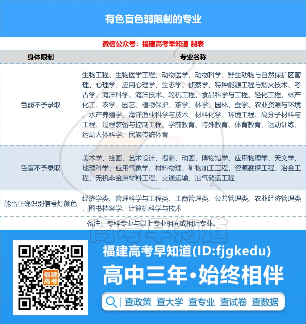 福建高考体检6大项目及注意事项!-第6张图片-四季读书网 福建高考体检6大项目及注意事项!-第6张图片-四季读书网