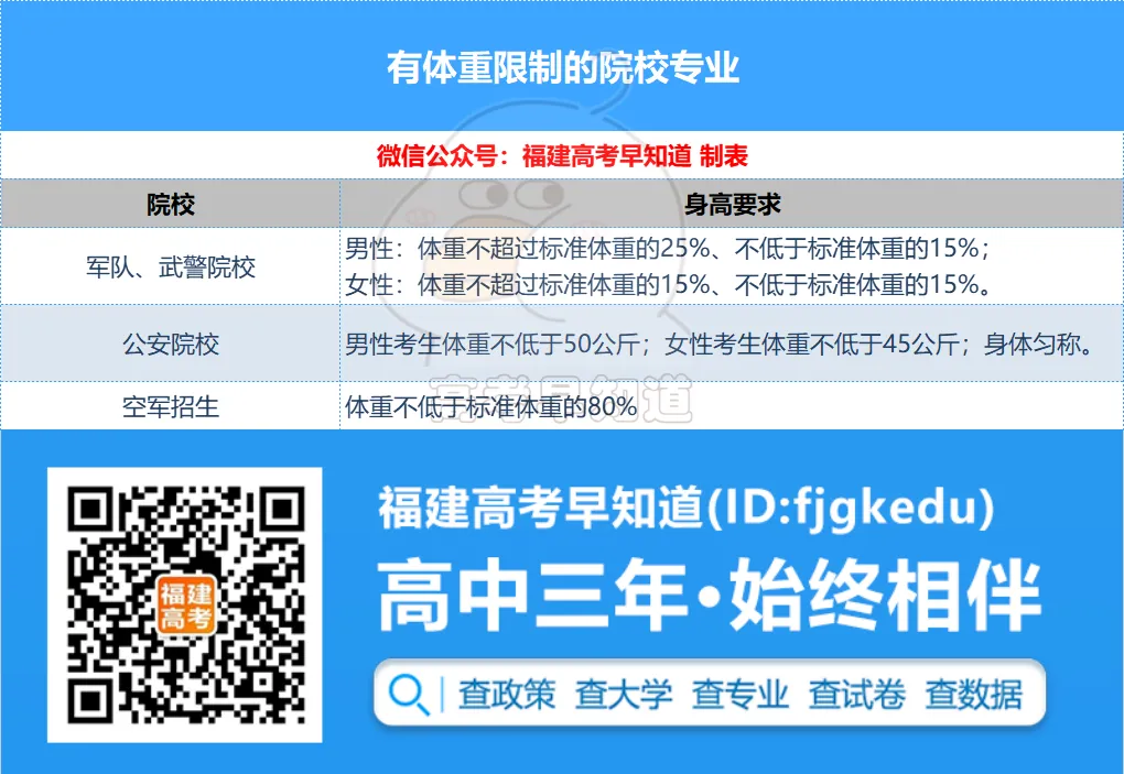 福建高考体检6大项目及注意事项!-第7张图片-四季读书网 福建高考体检6大项目及注意事项!-第7张图片-四季读书网