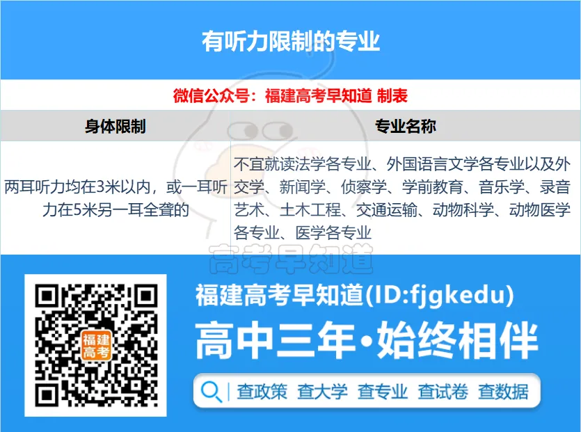 福建高考体检6大项目及注意事项!-第8张图片-四季读书网 福建高考体检6大项目及注意事项!-第8张图片-四季读书网