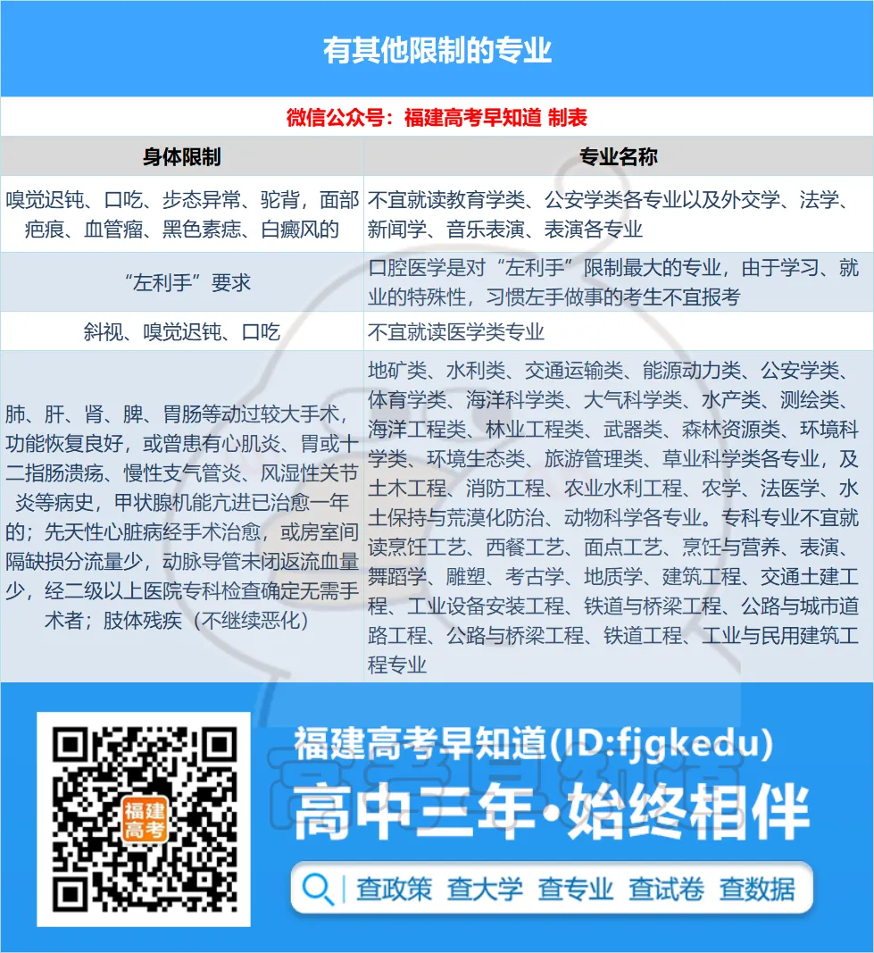 福建高考体检6大项目及注意事项!-第9张图片-四季读书网 福建高考体检6大项目及注意事项!-第9张图片-四季读书网