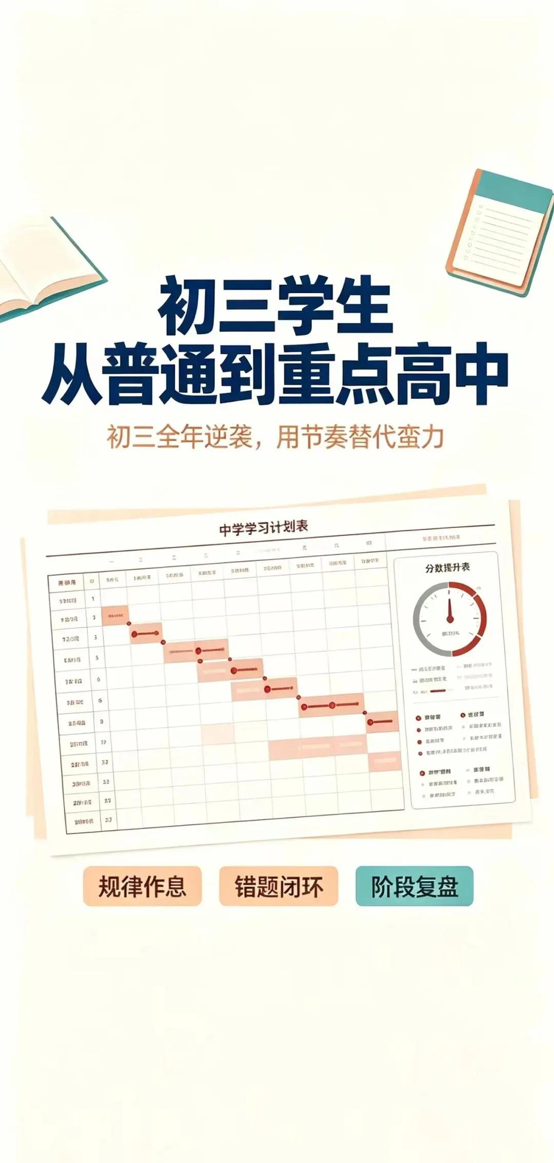 家长必看!初三孩子全年逆袭规划!!-第1张图片-四季读书网
