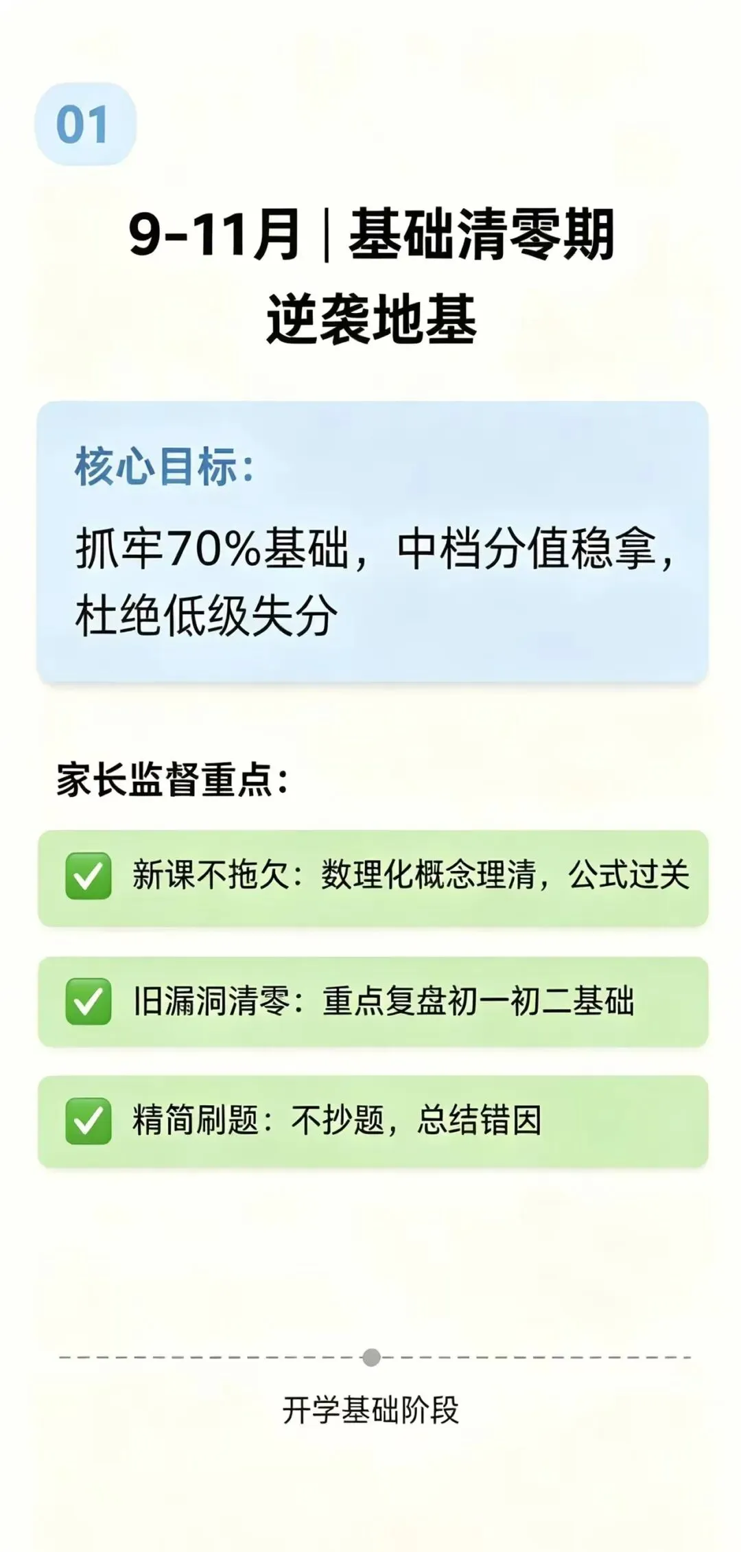 家长必看!初三孩子全年逆袭规划!!-第2张图片-四季读书网