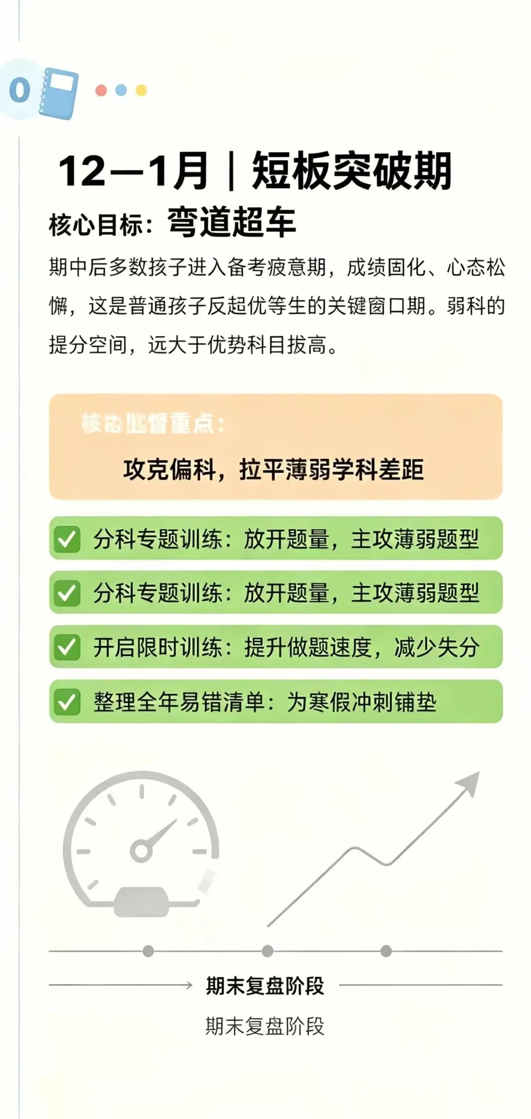 家长必看!初三孩子全年逆袭规划!!-第3张图片-四季读书网