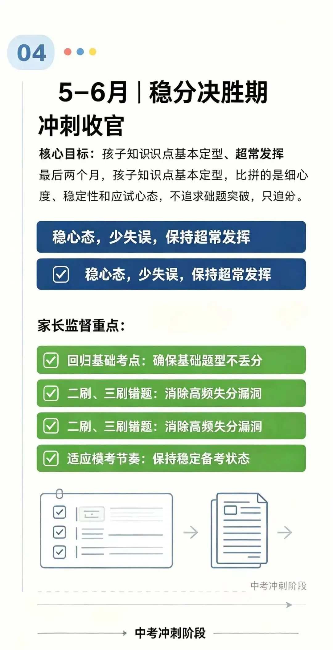 家长必看!初三孩子全年逆袭规划!!-第5张图片-四季读书网