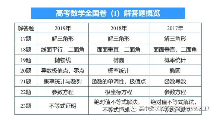 名师指点:高考数学重难点题分析-第3张图片-四季读书网 名师指点:高考数学重难点题分析-第3张图片-四季读书网