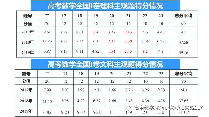 名师指点:高考数学重难点题分析-第4张图片-四季读书网 名师指点:高考数学重难点题分析-第4张图片-四季读书网