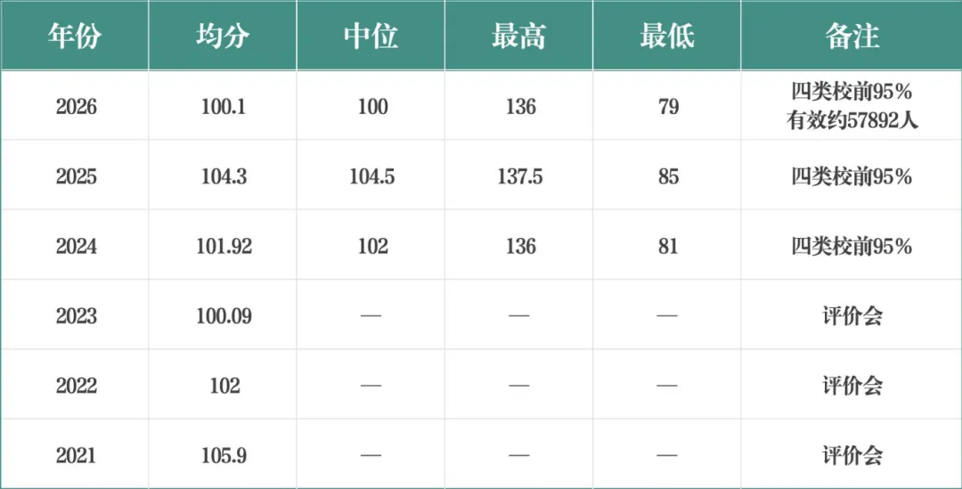 2026上海高考大三门深度解析:语文回落、数学强分层、英语春考策略-第2张图片-四季读书网 2026上海高考大三门深度解析:语文回落、数学强分层、英语春考策略-第2张图片-四季读书网