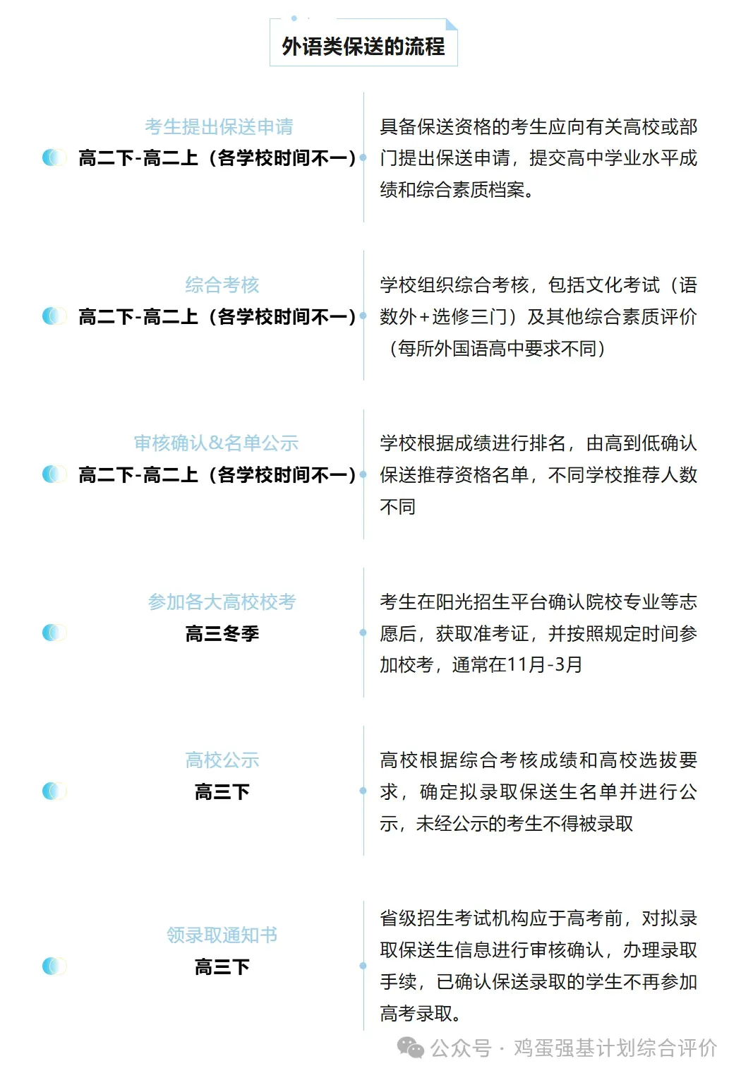清华大学外语保送政策、招录数据、往年真题解读!-第3张图片-四季读书网 清华大学外语保送政策、招录数据、往年真题解读!-第3张图片-四季读书网