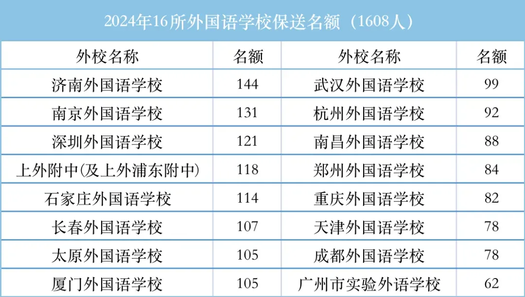清华大学外语保送政策、招录数据、往年真题解读!-第4张图片-四季读书网 清华大学外语保送政策、招录数据、往年真题解读!-第4张图片-四季读书网