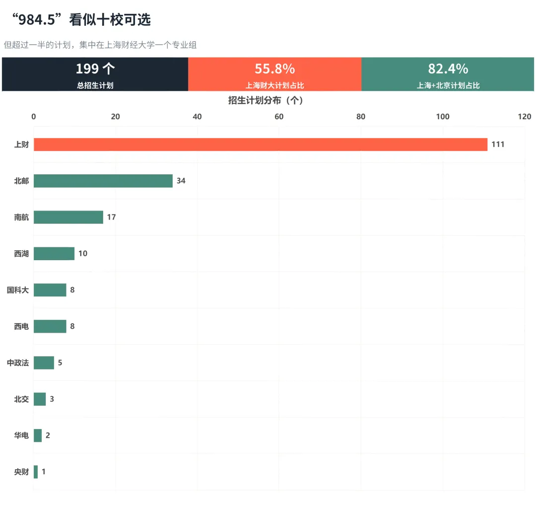 高考 | 上海高考中,哪些高校算的上984.5-第5张图片-四季读书网