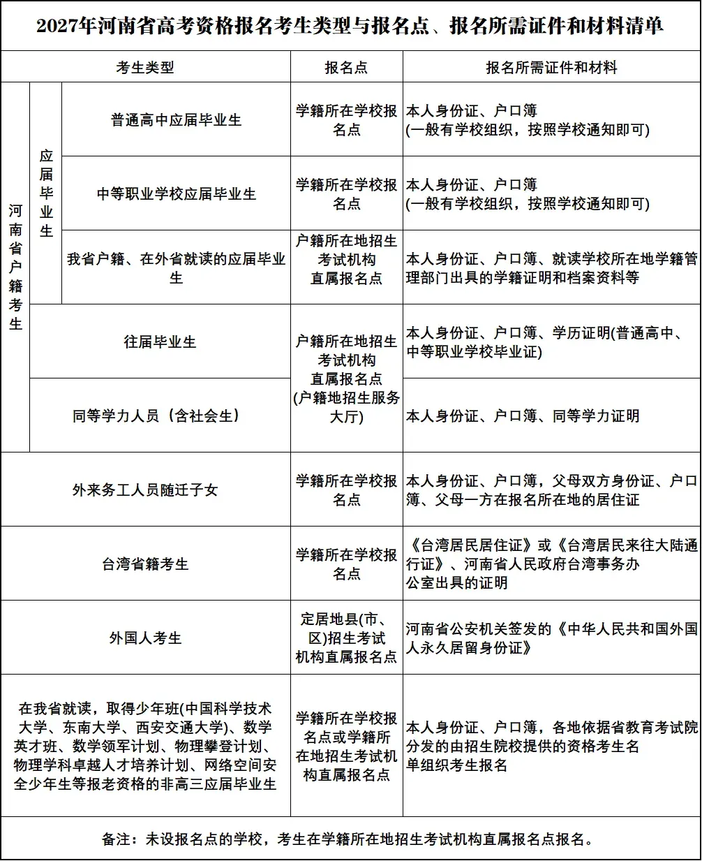 10月高考大事密集来袭,2027届家长这份清单请收好!-第2张图片-四季读书网