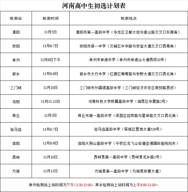 10月高考大事密集来袭,2027届家长这份清单请收好!-第3张图片-四季读书网