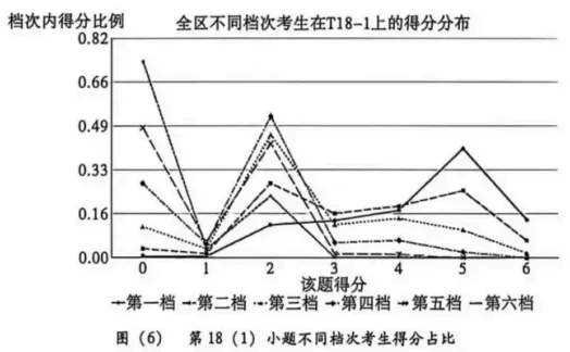 2026年广西卷地理高考真题:第18题.【强烈推荐学习】大气的受热过程气压大气运动风天气系统气团高压低压冷锋、台湾岛——官方答案与解析-第5张图片-四季读书网 2026年广西卷地理高考真题:第18题.【强烈推荐学习】大气的受热过程气压大气运动风天气系统气团高压低压冷锋、台湾岛——官方答案与解析-第5张图片-四季读书网