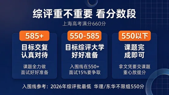 2026上海高考综评是人人要卷?3个分数段,3种对待法 领数理化10月考精选名校卷-第2张图片-四季读书网 2026上海高考综评是人人要卷?3个分数段,3种对待法 领数理化10月考精选名校卷-第2张图片-四季读书网