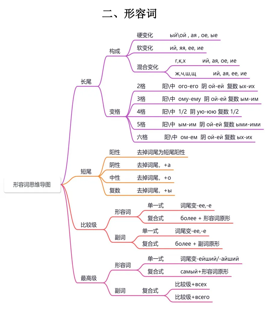 高考俄语备考再添利器!《100 天俄语综合考点突破》,四位一体搞定全程复习!-第12张图片-四季读书网