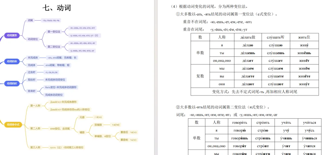 高考俄语备考再添利器!《100 天俄语综合考点突破》,四位一体搞定全程复习!-第13张图片-四季读书网