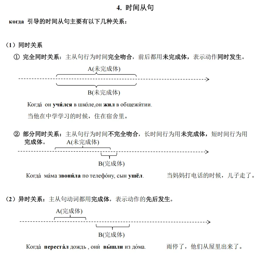 高考俄语备考再添利器!《100 天俄语综合考点突破》,四位一体搞定全程复习!-第14张图片-四季读书网