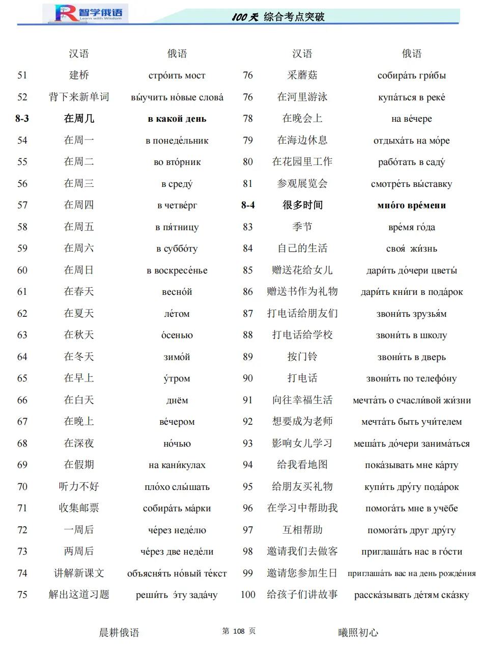高考俄语备考再添利器!《100 天俄语综合考点突破》,四位一体搞定全程复习!-第15张图片-四季读书网