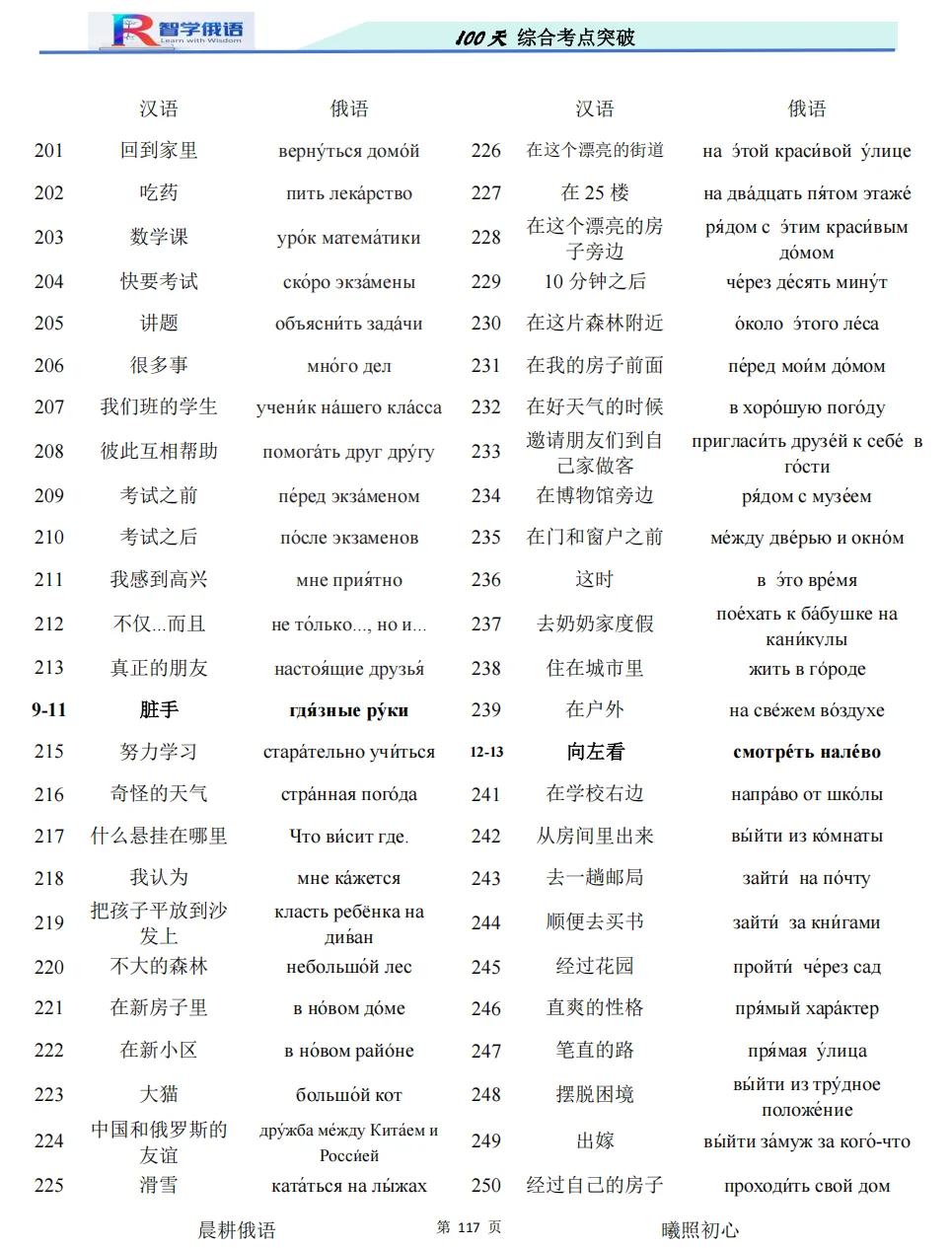 高考俄语备考再添利器!《100 天俄语综合考点突破》,四位一体搞定全程复习!-第16张图片-四季读书网