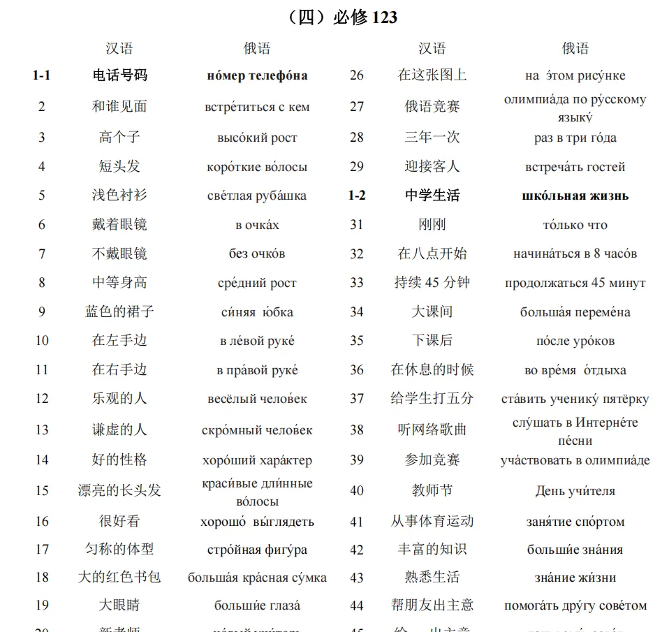 高考俄语备考再添利器!《100 天俄语综合考点突破》,四位一体搞定全程复习!-第17张图片-四季读书网