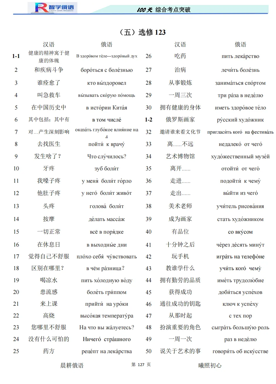 高考俄语备考再添利器!《100 天俄语综合考点突破》,四位一体搞定全程复习!-第18张图片-四季读书网