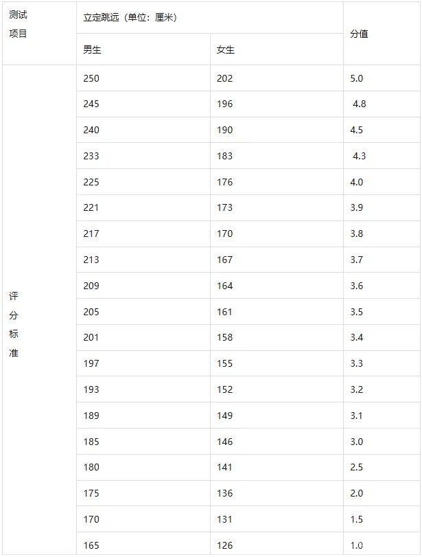 中考直接占60分|2026济南体育中考政策详解,国庆做好规划少丢分-第11张图片-四季读书网 中考直接占60分|2026济南体育中考政策详解,国庆做好规划少丢分-第11张图片-四季读书网