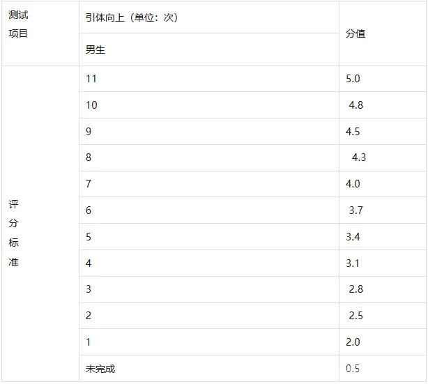 中考直接占60分|2026济南体育中考政策详解,国庆做好规划少丢分-第12张图片-四季读书网 中考直接占60分|2026济南体育中考政策详解,国庆做好规划少丢分-第12张图片-四季读书网