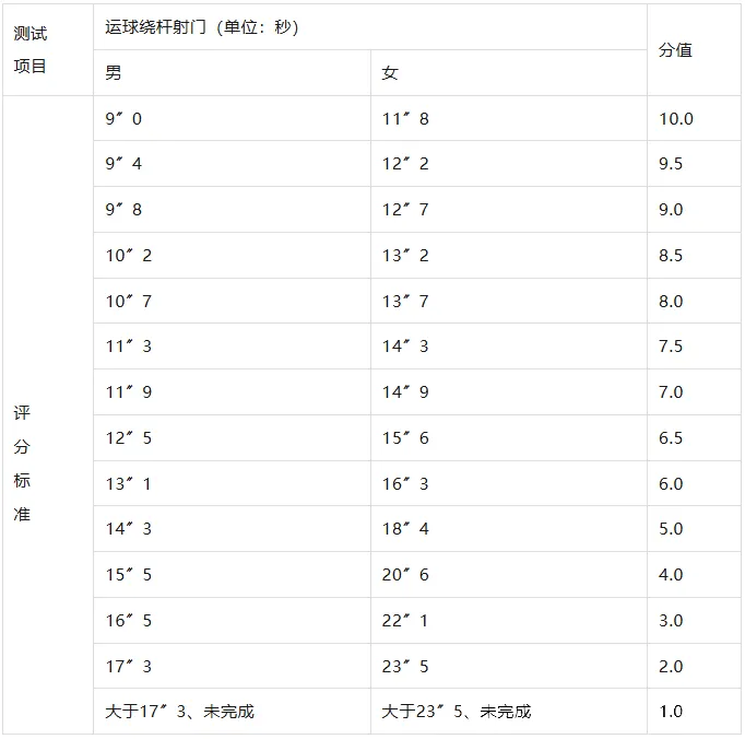 中考直接占60分|2026济南体育中考政策详解,国庆做好规划少丢分-第15张图片-四季读书网 中考直接占60分|2026济南体育中考政策详解,国庆做好规划少丢分-第15张图片-四季读书网
