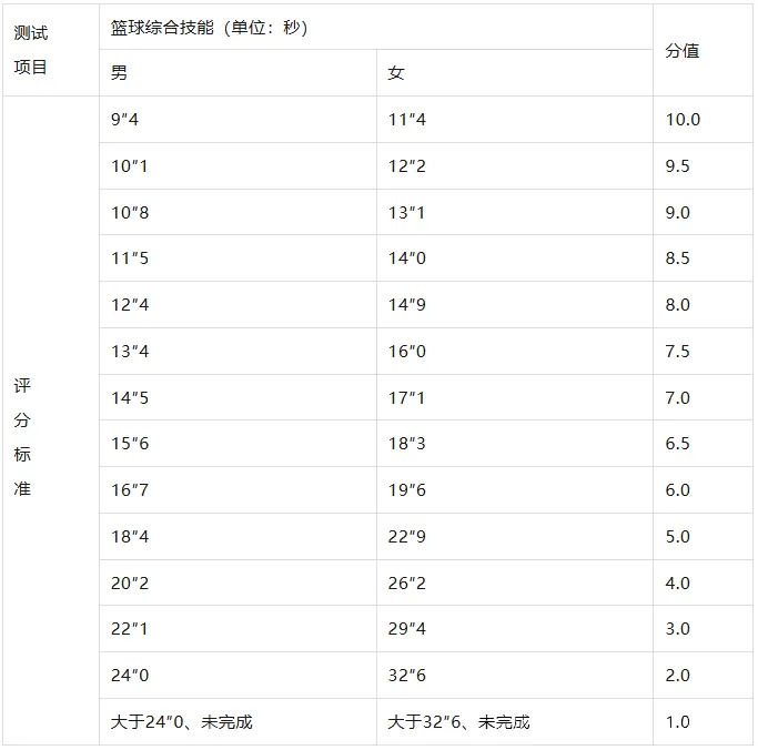 中考直接占60分|2026济南体育中考政策详解,国庆做好规划少丢分-第17张图片-四季读书网 中考直接占60分|2026济南体育中考政策详解,国庆做好规划少丢分-第17张图片-四季读书网