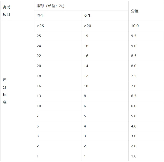 中考直接占60分|2026济南体育中考政策详解,国庆做好规划少丢分-第19张图片-四季读书网 中考直接占60分|2026济南体育中考政策详解,国庆做好规划少丢分-第19张图片-四季读书网