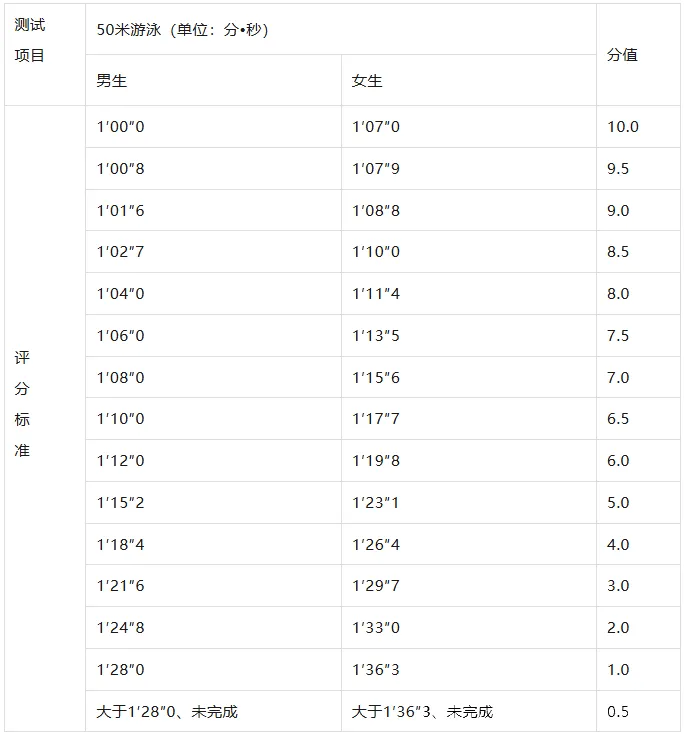 中考直接占60分|2026济南体育中考政策详解,国庆做好规划少丢分-第20张图片-四季读书网 中考直接占60分|2026济南体育中考政策详解,国庆做好规划少丢分-第20张图片-四季读书网