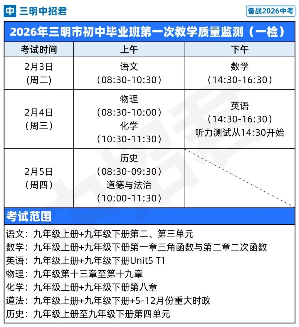 一文梳理2027三明中考全流程,这些关键点必须掌握!-第5张图片-四季读书网