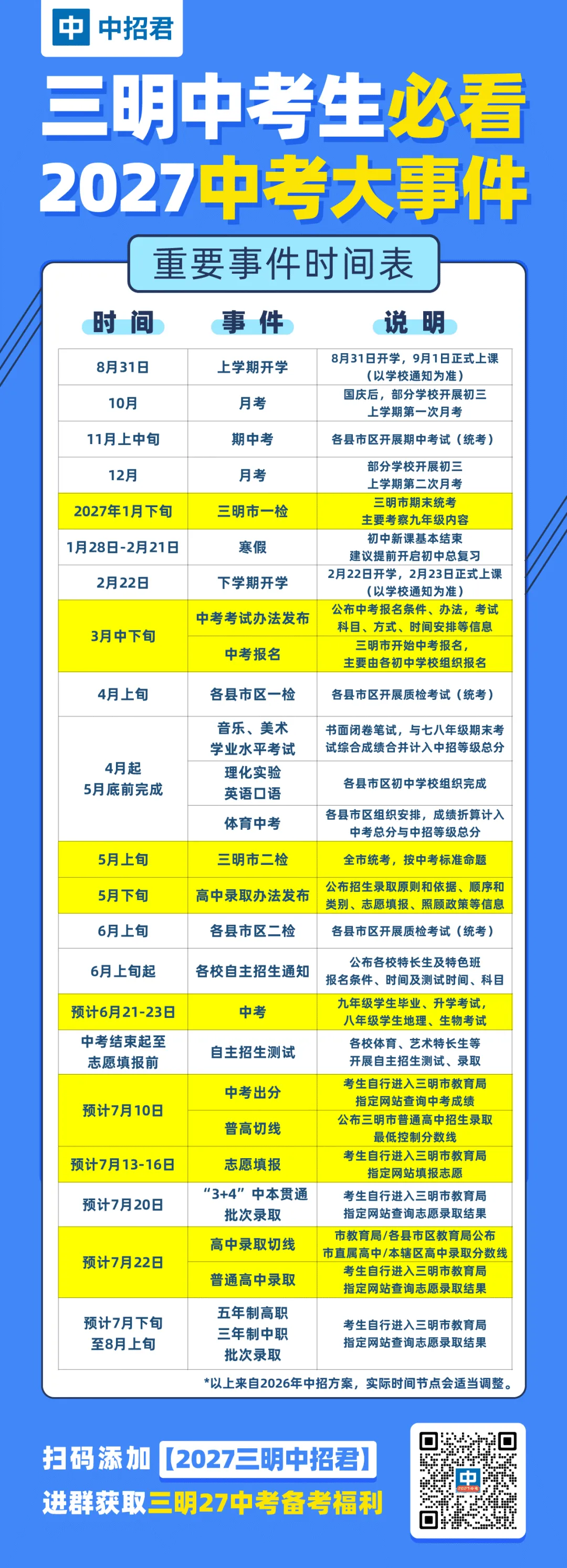 一文梳理2027三明中考全流程,这些关键点必须掌握!-第13张图片-四季读书网