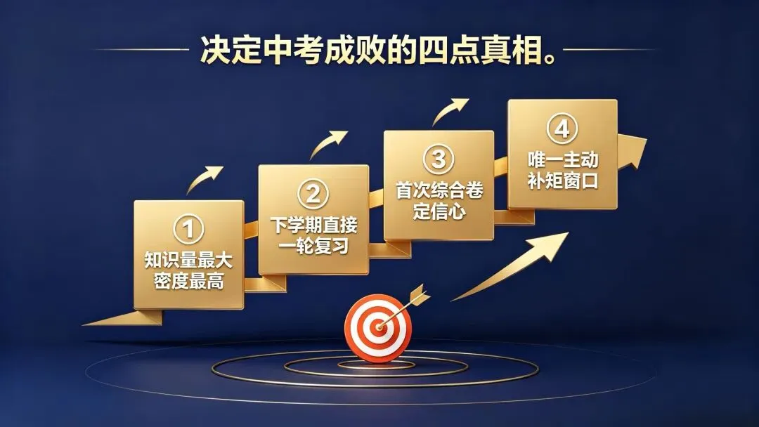 为什么初三上学期直接决定中考成败?这四点想不明白,下学期再拼命也来不及-第2张图片-四季读书网