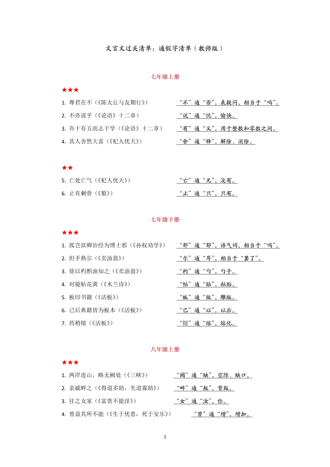 中考文言文早读清单第2期:通假字清单(新教材师-生版)-第2张图片-四季读书网 中考文言文早读清单第2期:通假字清单(新教材师-生版)-第2张图片-四季读书网