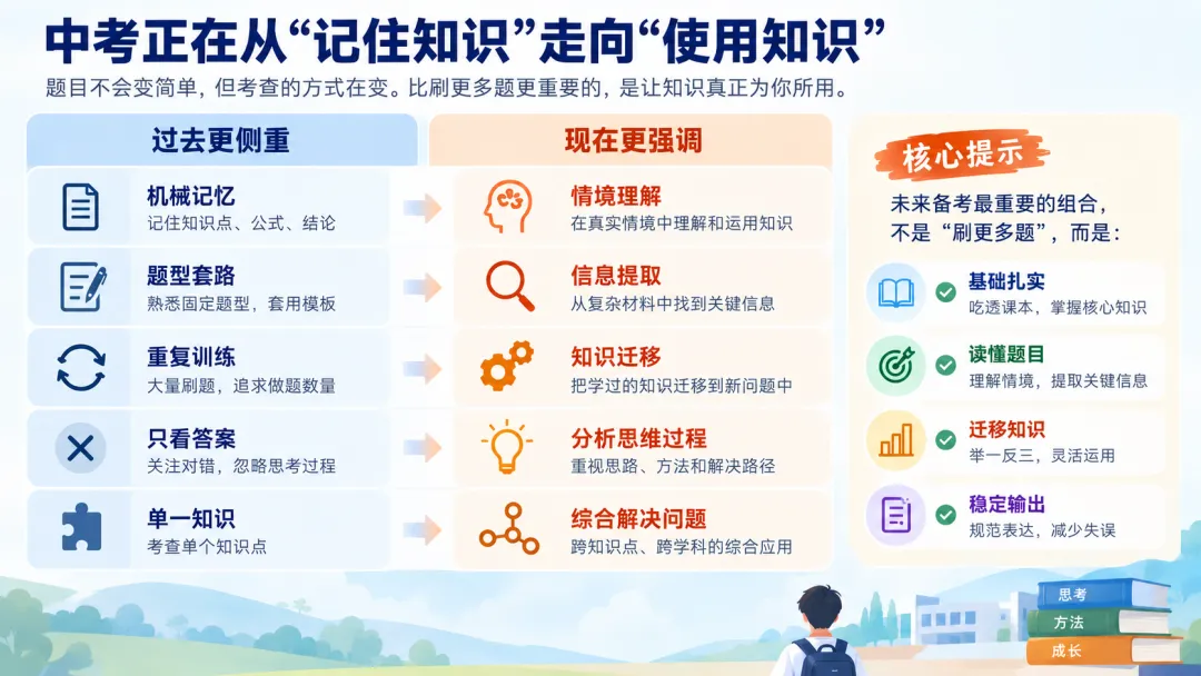 千万考生扎堆初升高!2027中考迎来3大转向,老一套备考已经行不通了-第6张图片-四季读书网 千万考生扎堆初升高!2027中考迎来3大转向,老一套备考已经行不通了-第6张图片-四季读书网