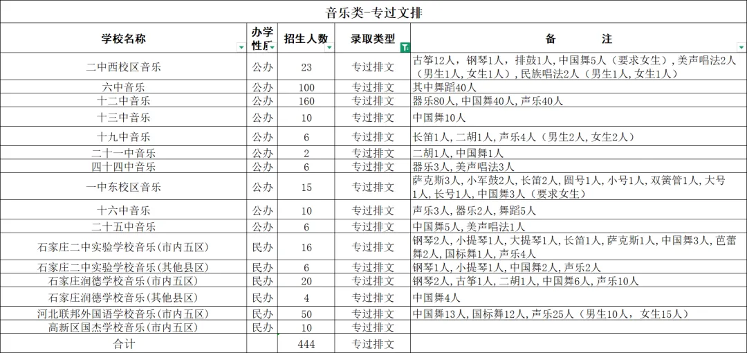 中考走艺体可以去哪些高中?中高考艺术升学规划分析参考-第1张图片-四季读书网