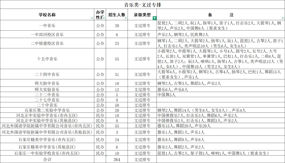 中考走艺体可以去哪些高中?中高考艺术升学规划分析参考-第2张图片-四季读书网