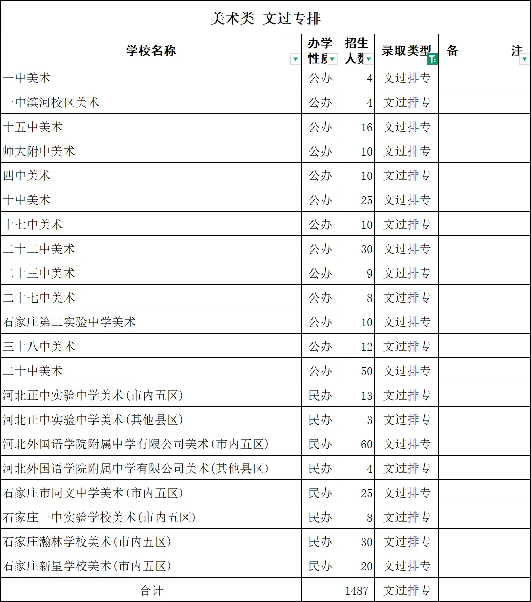 中考走艺体可以去哪些高中?中高考艺术升学规划分析参考-第3张图片-四季读书网