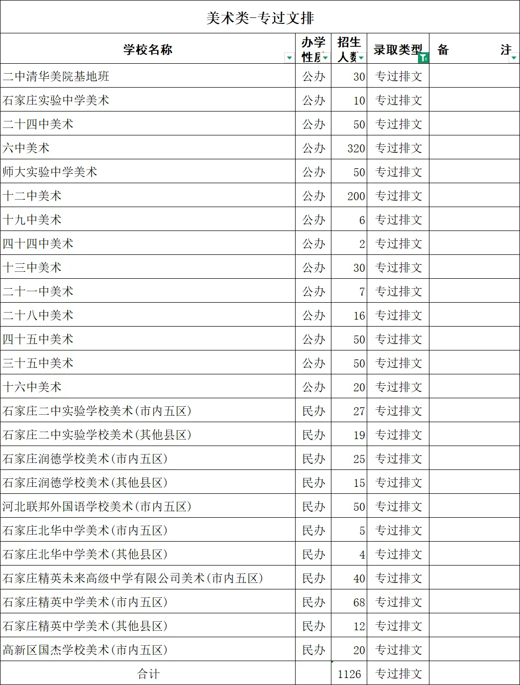 中考走艺体可以去哪些高中?中高考艺术升学规划分析参考-第4张图片-四季读书网