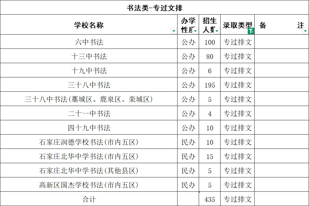 中考走艺体可以去哪些高中?中高考艺术升学规划分析参考-第5张图片-四季读书网