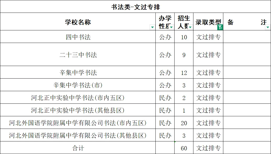 中考走艺体可以去哪些高中?中高考艺术升学规划分析参考-第6张图片-四季读书网