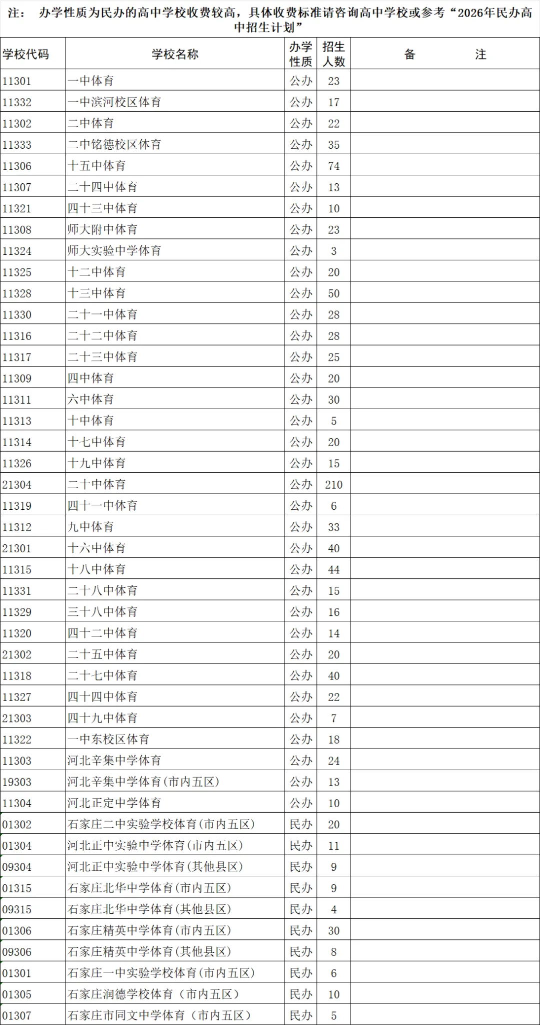中考走艺体可以去哪些高中?中高考艺术升学规划分析参考-第7张图片-四季读书网