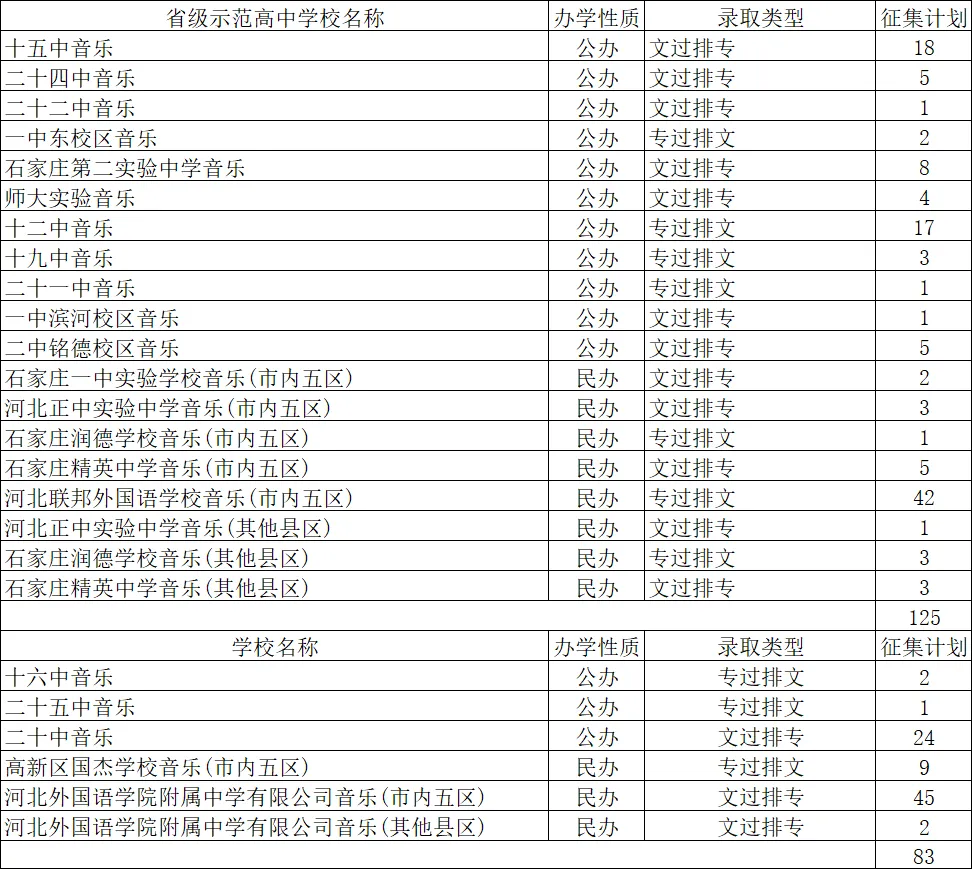 中考走艺体可以去哪些高中?中高考艺术升学规划分析参考-第8张图片-四季读书网