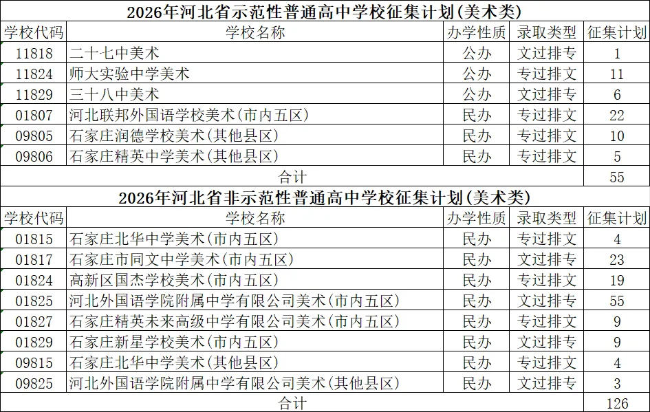 中考走艺体可以去哪些高中?中高考艺术升学规划分析参考-第9张图片-四季读书网