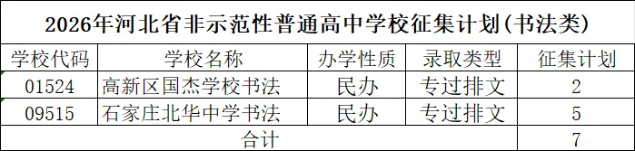 中考走艺体可以去哪些高中?中高考艺术升学规划分析参考-第10张图片-四季读书网
