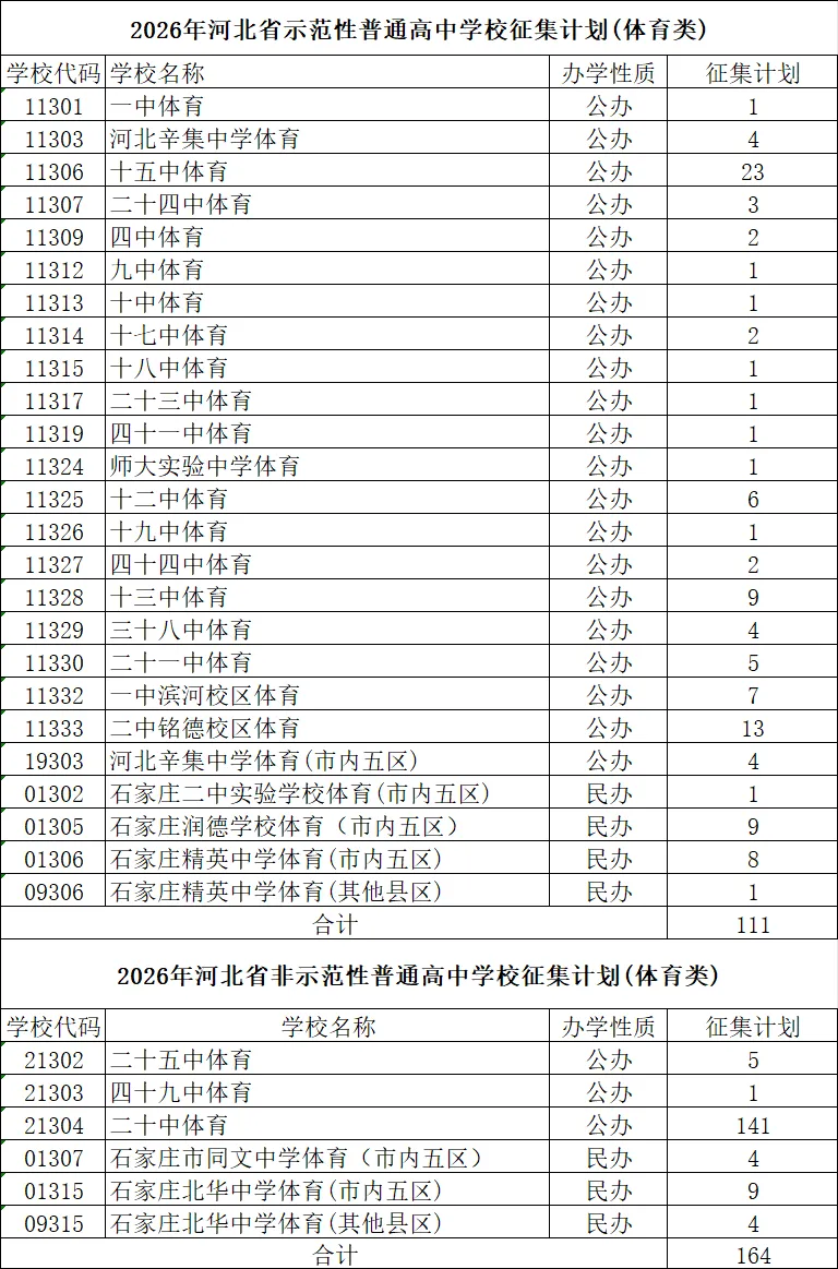 中考走艺体可以去哪些高中?中高考艺术升学规划分析参考-第11张图片-四季读书网