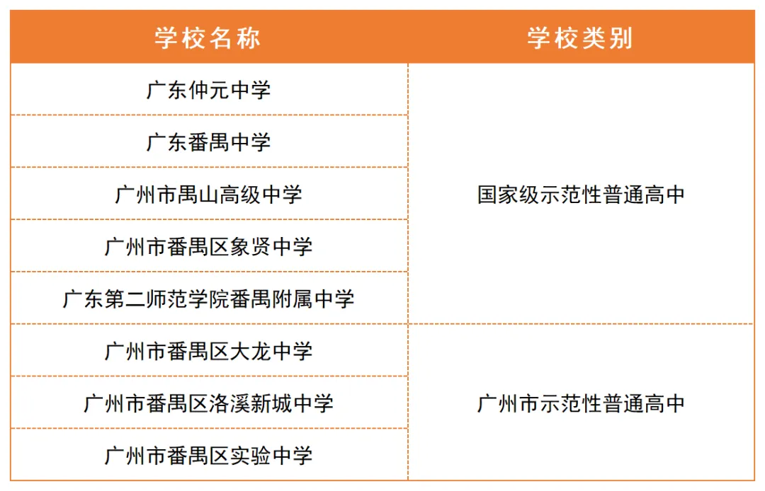 广州中考家长必看!省属/市属/区属高中区别这么大,填志愿前一定要搞懂-第5张图片-四季读书网