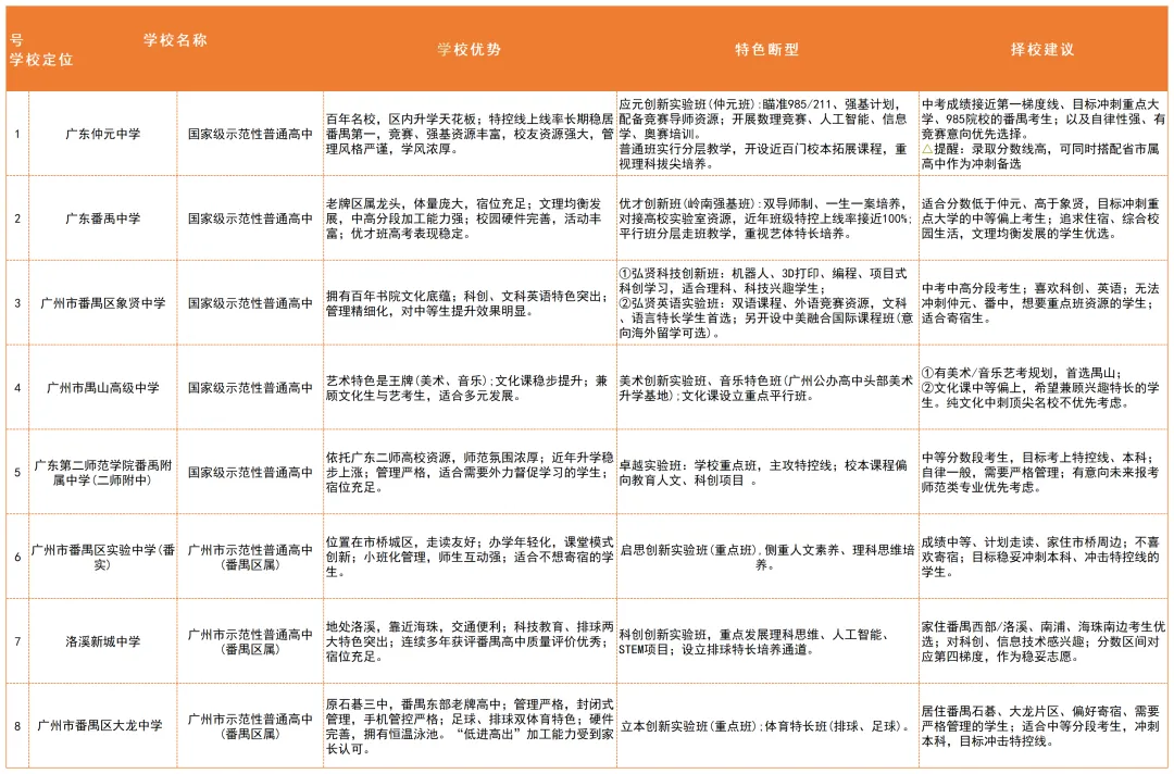 广州中考家长必看!省属/市属/区属高中区别这么大,填志愿前一定要搞懂-第6张图片-四季读书网