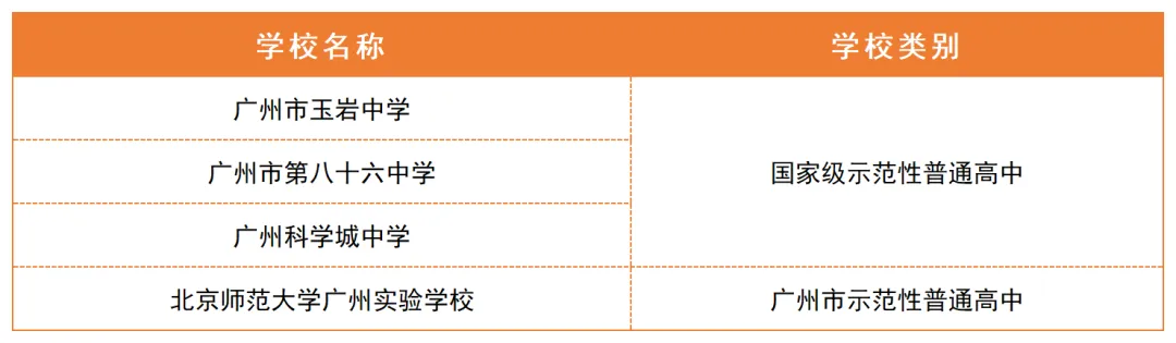 广州中考家长必看!省属/市属/区属高中区别这么大,填志愿前一定要搞懂-第7张图片-四季读书网